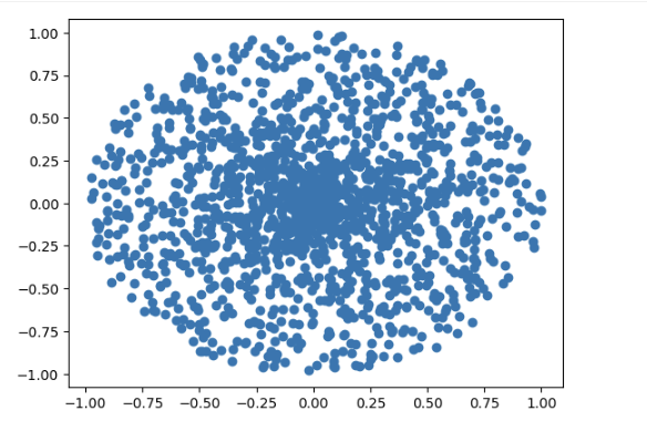 Basic Spiral Dataset Visualization from Google Colab